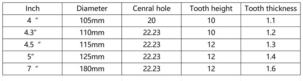 Factory Direct Supply 4.5inch Diamond Saw Blade for Cutting Ceramic